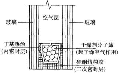 建筑材料与构造,历年真题,2010年一级注册建筑师《建筑材料与构造》真题