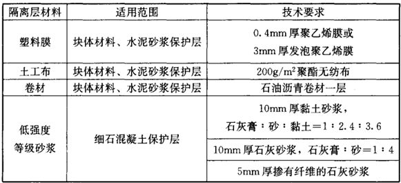 建筑材料与构造,历年真题,2011年一级注册建筑师《建筑材料与构造》真题