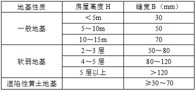 建筑材料与构造,历年真题,2011年一级注册建筑师《建筑材料与构造》真题