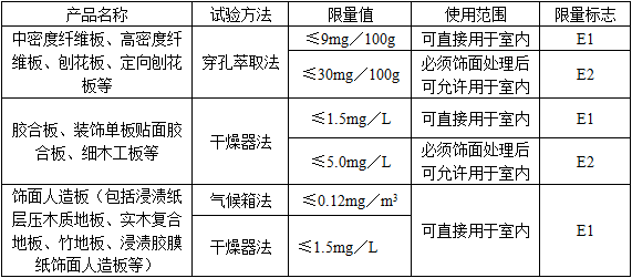 建筑材料与构造,历年真题,2012年一级注册建筑师《建筑材料与构造》真题 建筑材料与构造,历年真题,2012年一级注册建筑师《建筑材料与构造》真题