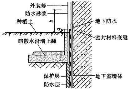 建筑材料与构造,历年真题,2012年一级注册建筑师《建筑材料与构造》真题