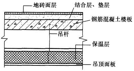 建筑材料与构造,历年真题,2012年一级注册建筑师《建筑材料与构造》真题