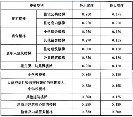 建筑材料与构造,历年真题,2012年一级注册建筑师《建筑材料与构造》真题