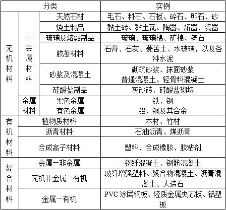 建筑材料与构造,历年真题,2013年一级注册建筑师《建筑材料与构造》真题 建筑材料与构造,历年真题,2013年一级注册建筑师《建筑材料与构造》真题