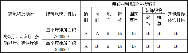 建筑材料与构造,历年真题,2017年一级注册建筑师《建筑材料与构造》真题