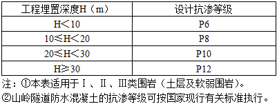 建筑材料与构造,历年真题,2017年一级注册建筑师《建筑材料与构造》真题