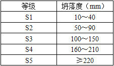 建筑材料与构造,历年真题,2018年一级注册建筑师《建筑材料与构造》真题