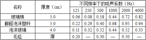 建筑材料与构造,历年真题,2018年一级注册建筑师《建筑材料与构造》真题