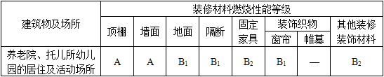 建筑材料与构造,历年真题,2018年一级注册建筑师《建筑材料与构造》真题