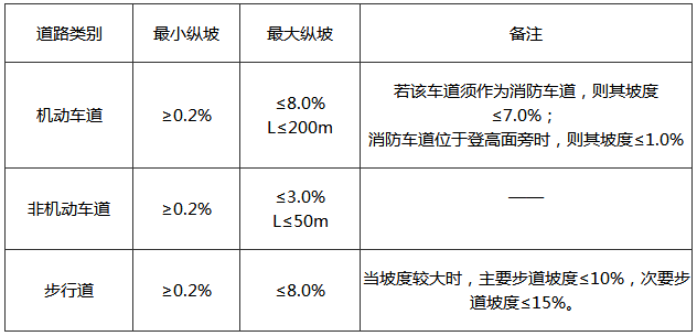 建筑材料与构造,历年真题,2018年一级注册建筑师《建筑材料与构造》真题