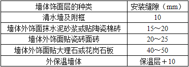 建筑材料与构造,历年真题,2018年一级注册建筑师《建筑材料与构造》真题