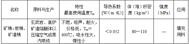 建筑材料与构造,历年真题,2019年一级注册建筑师《建筑材料与构造》真题