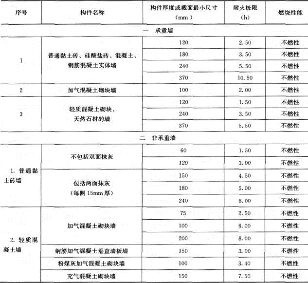 建筑材料与构造,历年真题,2019年一级注册建筑师《建筑材料与构造》真题