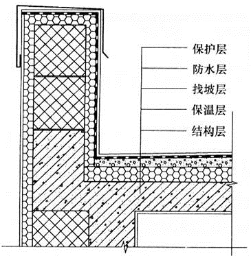 建筑材料与构造,历年真题,2019年一级注册建筑师《建筑材料与构造》真题
