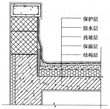 建筑材料与构造,历年真题,2019年一级注册建筑师《建筑材料与构造》真题