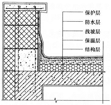 建筑材料与构造,历年真题,2019年一级注册建筑师《建筑材料与构造》真题