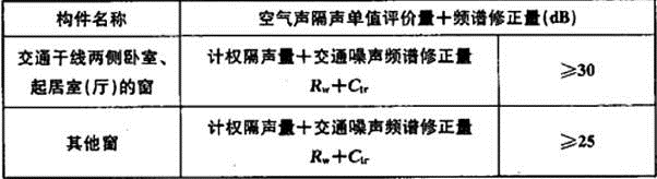 建筑材料与构造,历年真题,2019年一级注册建筑师《建筑材料与构造》真题
