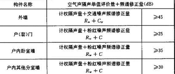 建筑材料与构造,历年真题,2019年一级注册建筑师《建筑材料与构造》真题