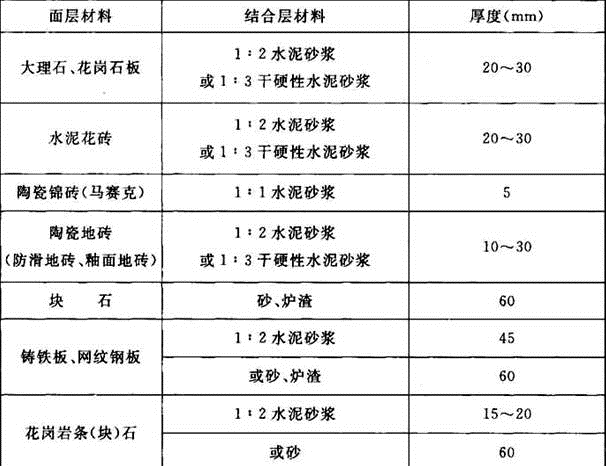 建筑材料与构造,历年真题,2019年一级注册建筑师《建筑材料与构造》真题