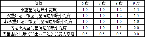 建筑材料与构造,历年真题,2017年一级注册建筑师《建筑材料与构造》真题