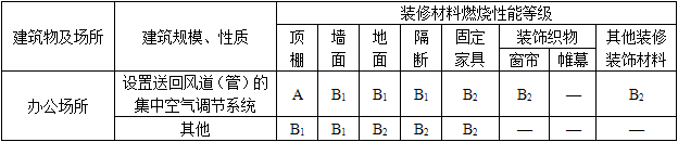 建筑材料与构造,历年真题,2017年一级注册建筑师《建筑材料与构造》真题