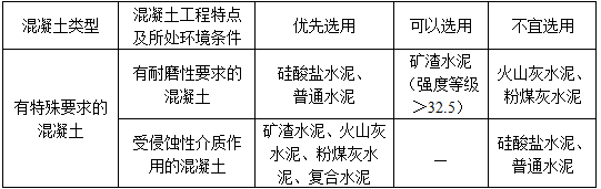 建筑材料与构造,历年真题,2019年一级注册建筑师《建筑材料与构造》真题