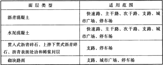 建筑材料与构造,历年真题,2019年一级注册建筑师《建筑材料与构造》真题