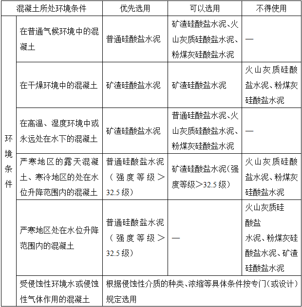 建筑材料与构造,历年真题,2020年一级注册建筑师《建筑材料与构造》真题精选