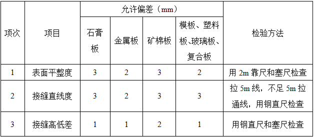 建筑材料与构造,历年真题,2020年一级注册建筑师《建筑材料与构造》真题精选