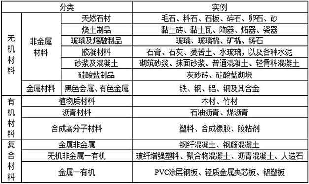 建筑材料与构造,历年真题,2021年一级注册建筑师《建筑材料与构造》真题