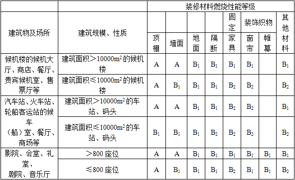 建筑材料与构造,历年真题,2021年一级注册建筑师《建筑材料与构造》真题