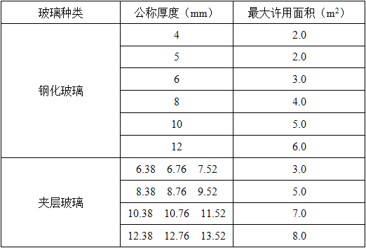 建筑材料与构造,历年真题,2021年一级注册建筑师《建筑材料与构造》真题