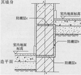 建筑材料与构造,章节练习,建筑构造