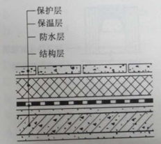 建筑材料与构造,章节练习,建筑构造
