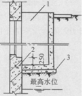 建筑材料与构造,章节练习,建筑构造