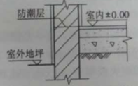 建筑材料与构造,章节练习,建筑构造