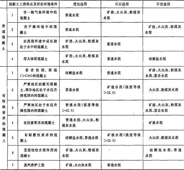 建筑材料与构造,章节练习,建筑材料
