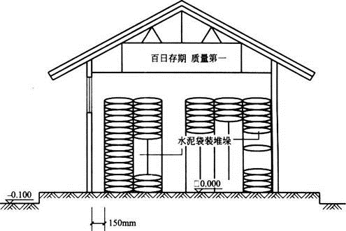 建筑材料与构造,章节练习,建筑材料