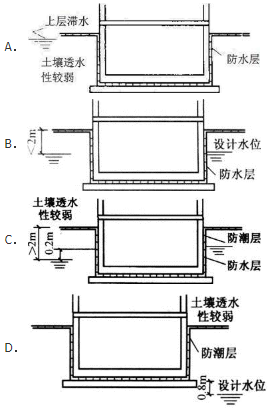 建筑材料与构造,章节练习,建筑构造