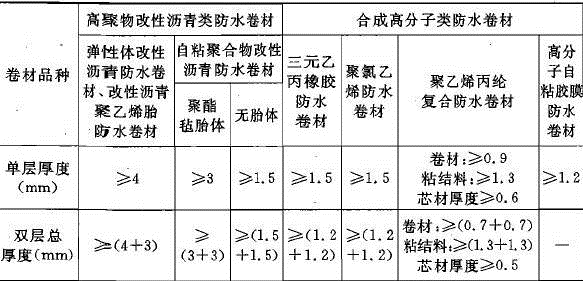建筑材料与构造,章节练习,建筑构造