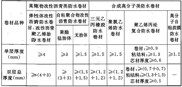 建筑材料与构造,章节练习,建筑构造