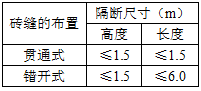 建筑材料与构造,章节练习,建筑构造