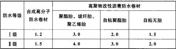 建筑材料与构造,章节练习,建筑构造