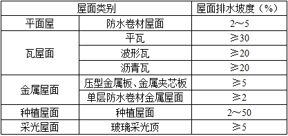 建筑材料与构造,章节练习,建筑构造