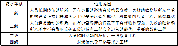 建筑材料与构造,章节练习,建筑构造