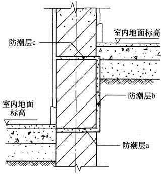 建筑材料与构造,章节练习,建筑构造