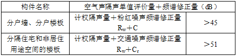 建筑材料与构造,章节练习,建筑构造