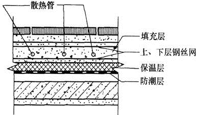 建筑材料与构造,章节练习,建筑构造
