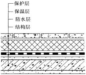 建筑材料与构造,章节练习,建筑构造