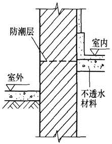 建筑材料与构造,章节练习,建筑构造